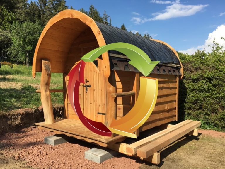 Sauna kaufen Saunahütte, Gartensauna & Außensauna Jetzt informieren